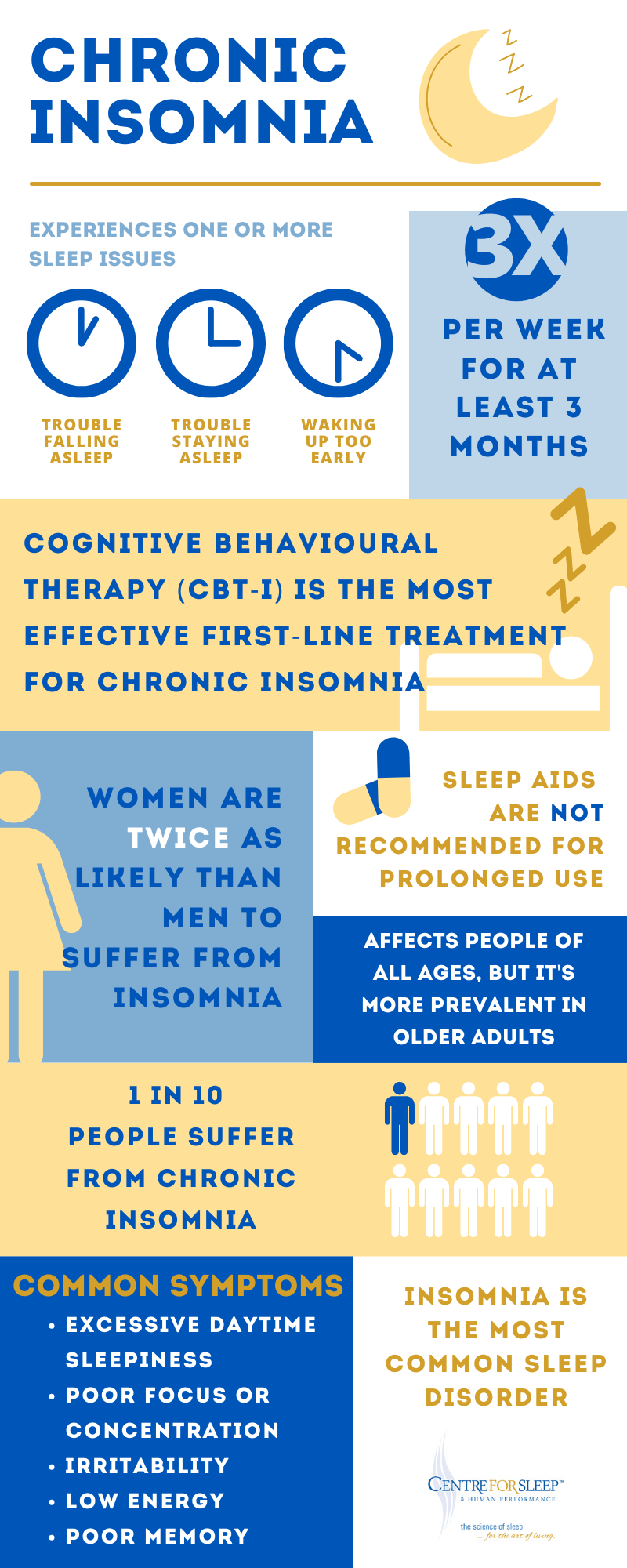 Spotlight on Insomnia - The Sleep Institute