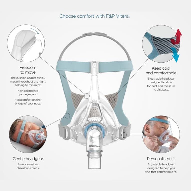 Fisher & Paykel Vitera Full-Face Mask