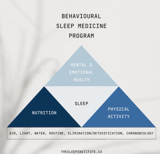 What is the Behavioural Sleep Medicine program and how can it benefit you? - The Sleep Institute